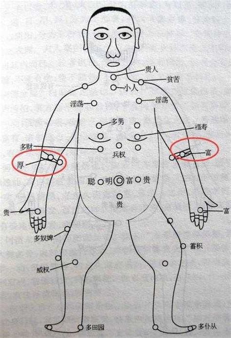 右手臂外側有痣女|從手上的痣看你的好運在哪？上手臂有痣善於察言觀色。